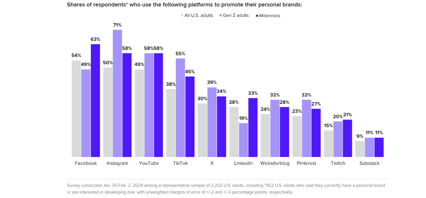 Graph courtesy Morning Consult.